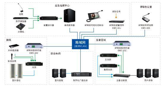 突破传统局限 得胜ENS系列IP网络广播系统发布
